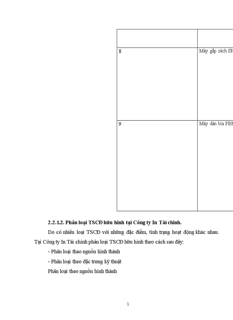 image for page Tổ chức công tác kế toán TSCĐ hữu hình tại Công ty In tài chính 1
