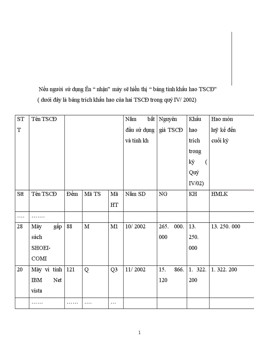 image for page Tổ chức công tác kế toán TSCĐ hữu hình tại Công ty In tài chính 1