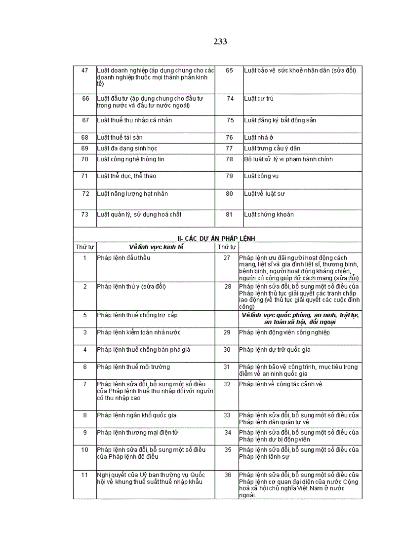 image for page Sự lãnh đạo của Đảng đối với quá trình xây dựng và hoàn thiện nhà nước pháp quyền XHCN Việt Nam