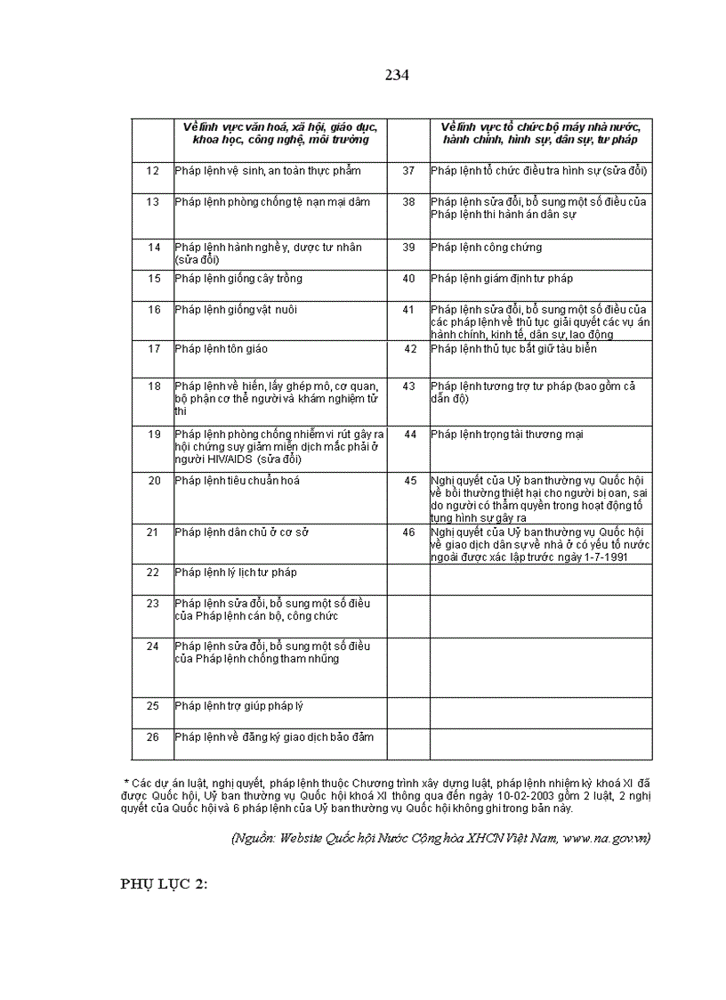 image for page Sự lãnh đạo của Đảng đối với quá trình xây dựng và hoàn thiện nhà nước pháp quyền XHCN Việt Nam