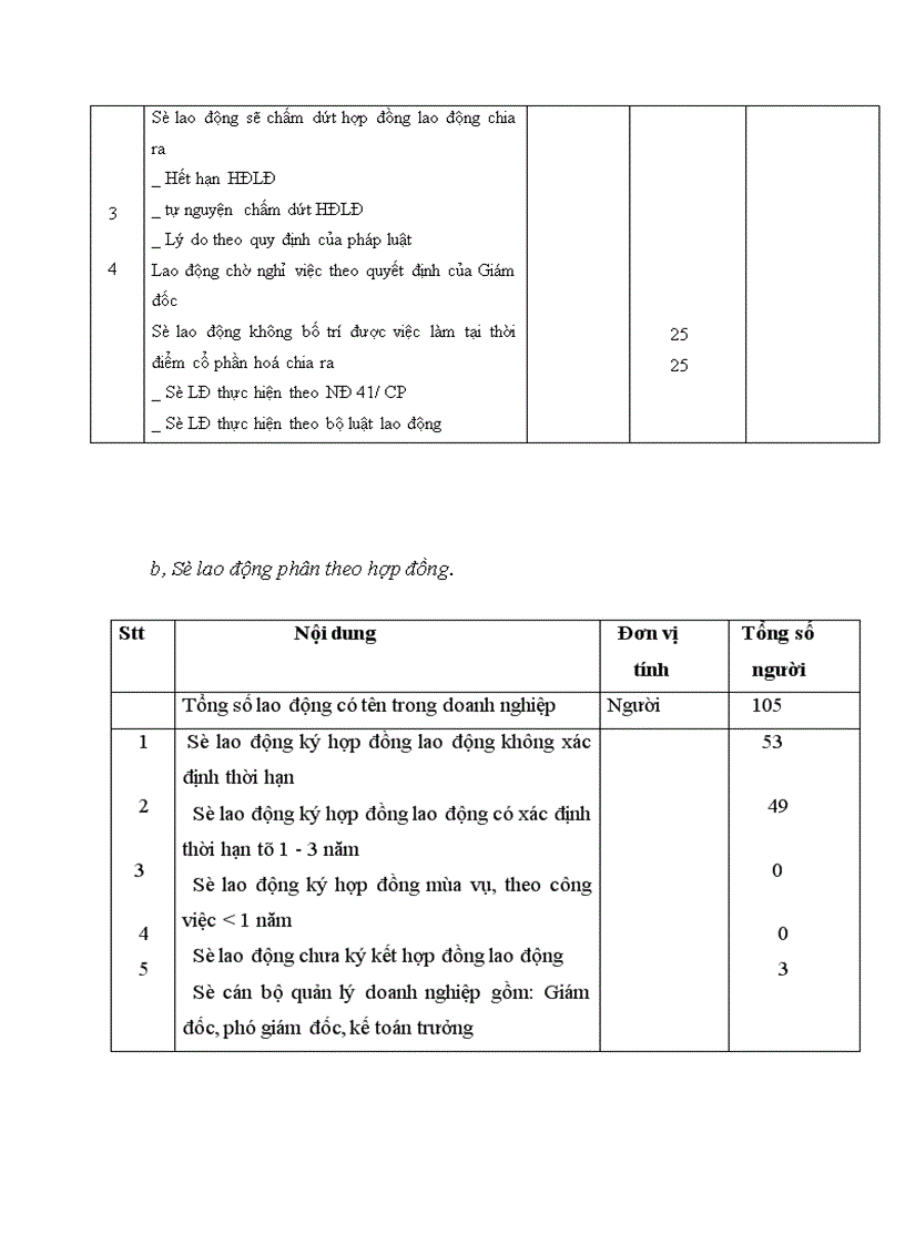 image for page Những vấn đề pháp lý về chính sách đối với người lao động trong quá trình cổ phần hoá Công ty Vật tư Thuỷ sản Hạ Long 1