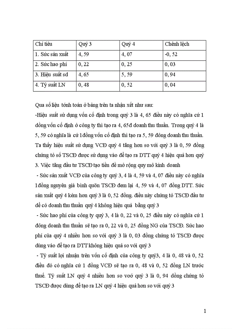 image for page thực trạng công tác quản lý vcđ tại dn