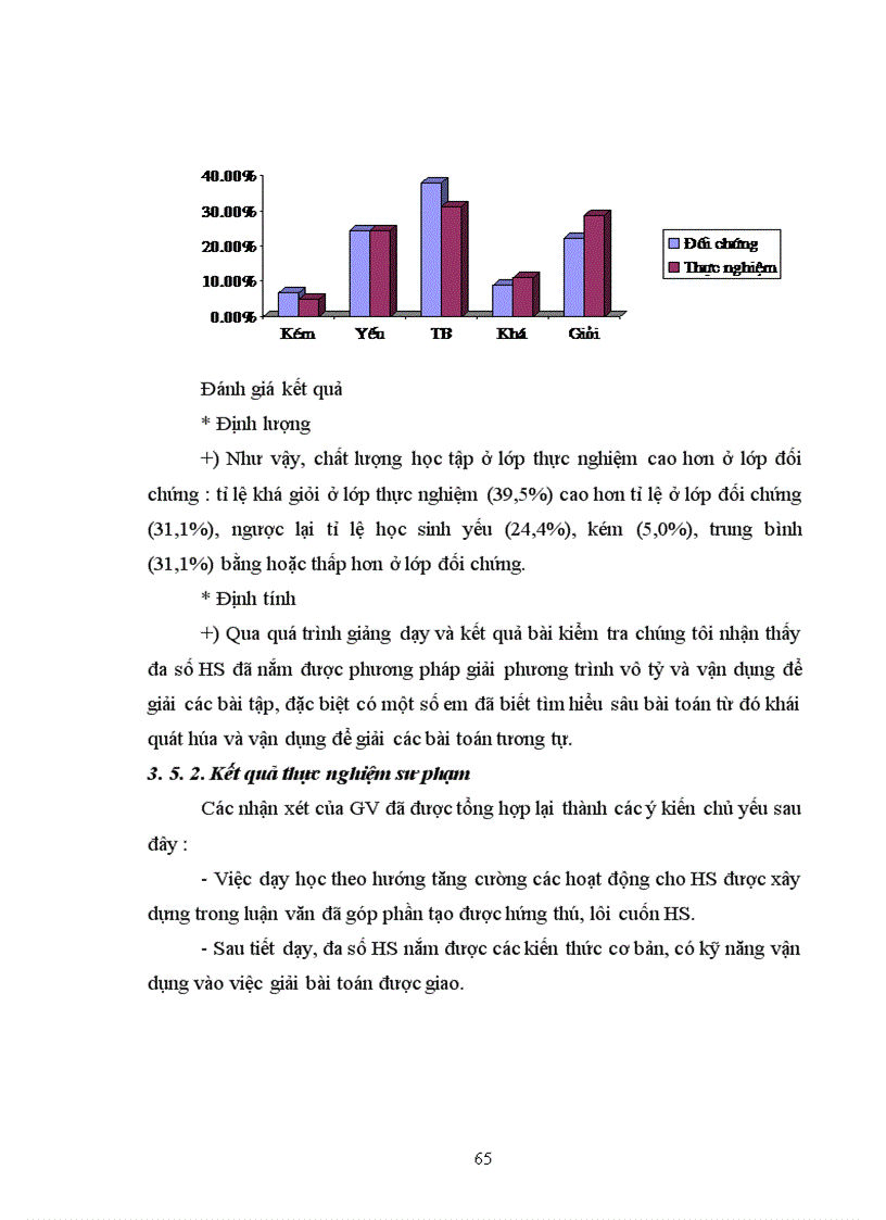 image for page Vận dụng quan điểm hoạt động trong dạy học phương trình vô tỷ ở trường trung học phổ thông 1