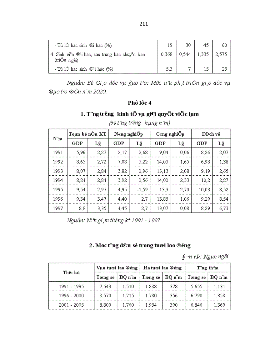 image for page Nguồn nhân lực nông thôn trong quá trình công nghiệp hóa hiện đại hóa ở nước ta Đặc điểm và xu hướng phát triển