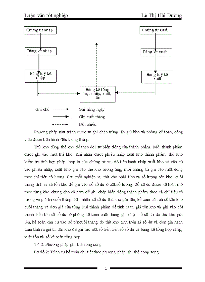 image for page Tình hình thực tế về kế toán thành phẩm tiêu thụ và Xác định kết quả tiêu thủ xí nghiệp in hộp phẳng Trực thuộc công ty sản xuất và xuất nhập khẩu bao bì