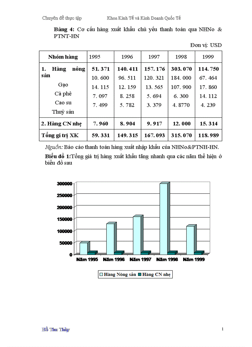 image for page một số giải pháp hoàn thiện hoạt động thanh toán xuất nhập khẩu tại Ngân hàng Nông nghiệp và Phát triển Nông thôn Hà Nội