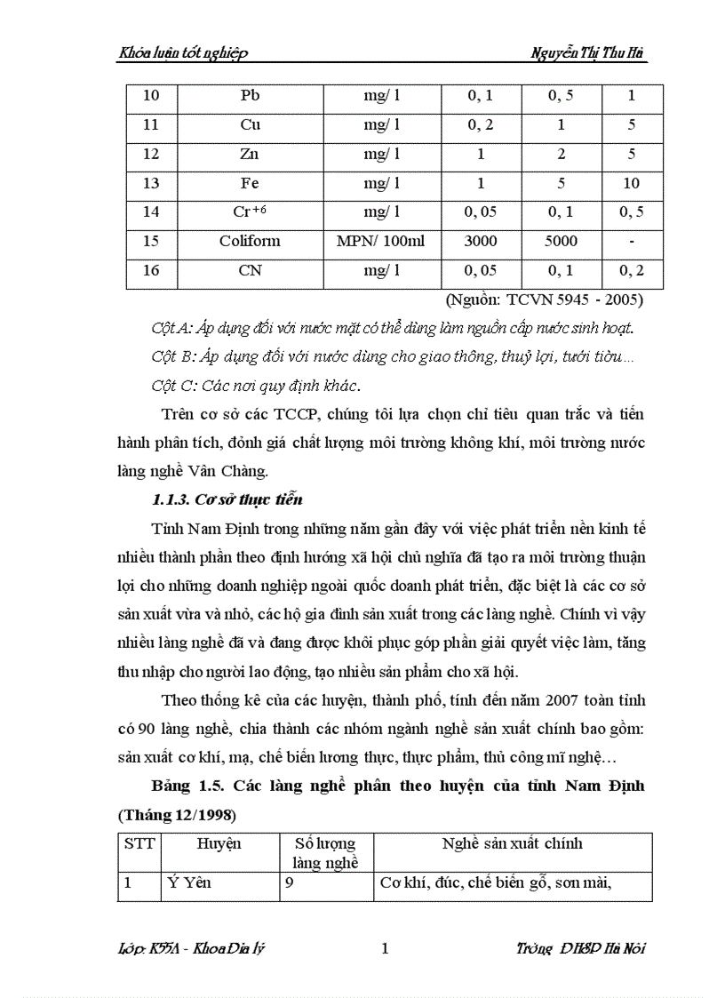 image for page Chất lượng môi trường làng nghề vân chàng xã nam giang huyện nam trực tỉnh nam định