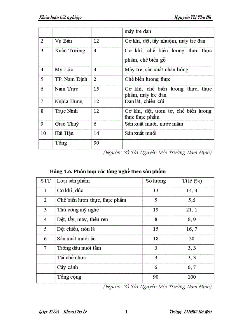 image for page Chất lượng môi trường làng nghề vân chàng xã nam giang huyện nam trực tỉnh nam định