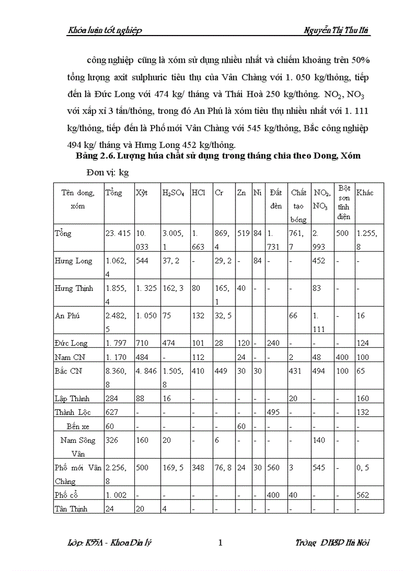 image for page Chất lượng môi trường làng nghề vân chàng xã nam giang huyện nam trực tỉnh nam định