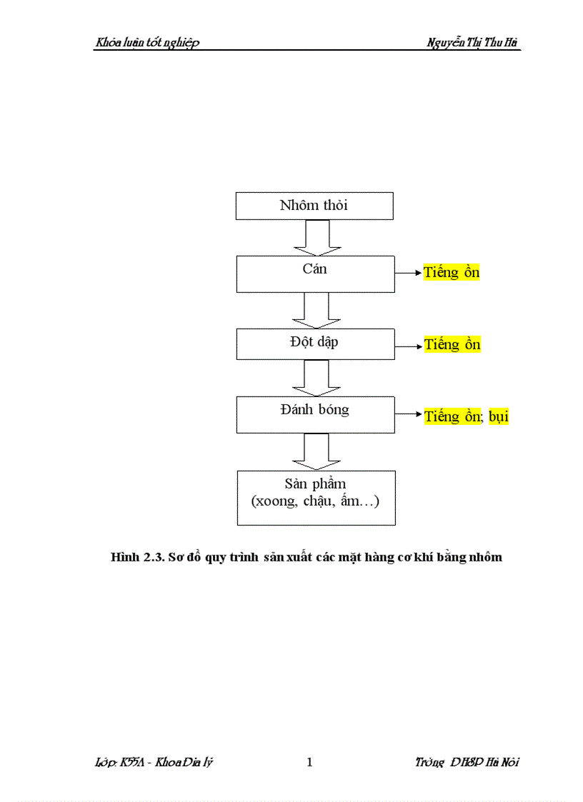 image for page Chất lượng môi trường làng nghề vân chàng xã nam giang huyện nam trực tỉnh nam định