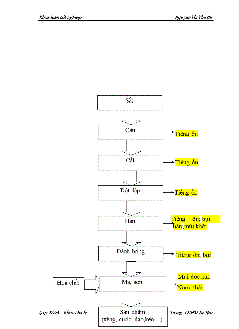 image for page Chất lượng môi trường làng nghề vân chàng xã nam giang huyện nam trực tỉnh nam định