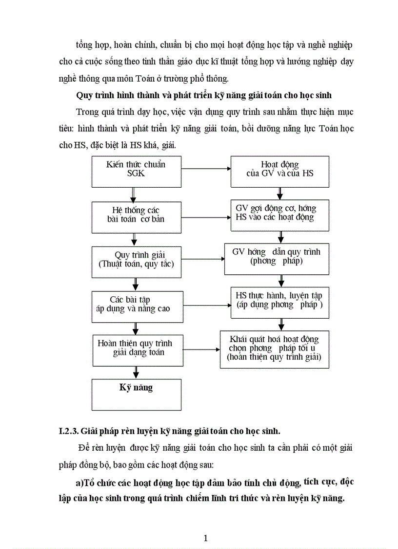 image for page Rèn luyện kỹ năng ứng dụng đạo hàm để giải toán cực trị hình học cho học sinh khá giỏi lớp 12 THPT 2 1