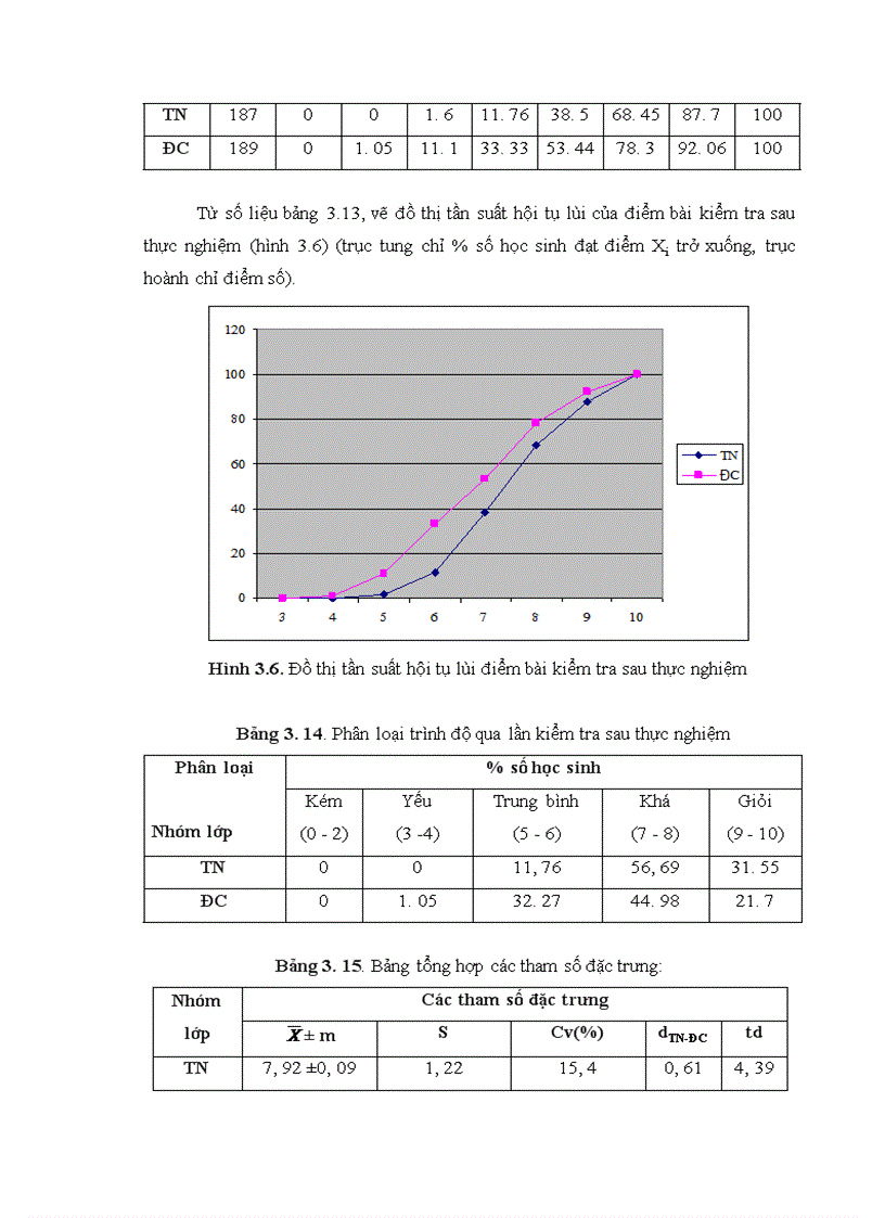 image for page Xây dựng và sử dụng bài giảng điện tử Chương II phần Di truyền học SH12 theo hướng TH TTĐPT