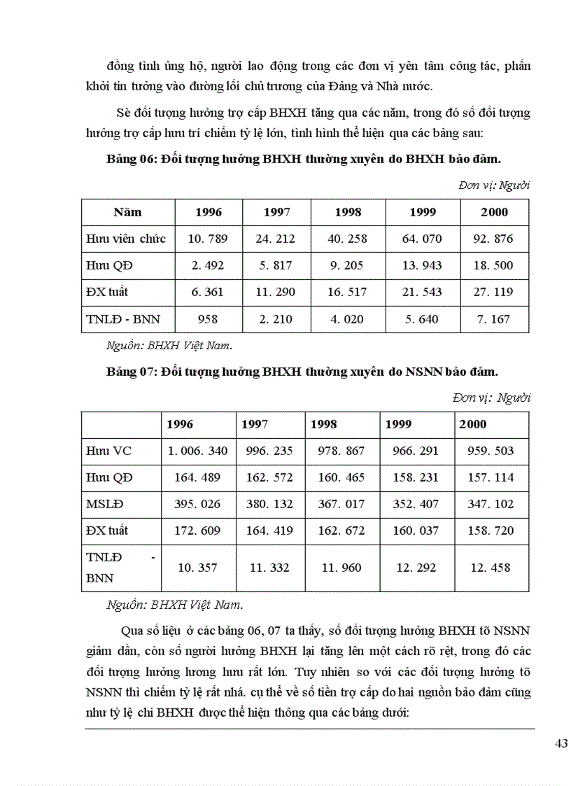 image for page Thành lập quỹ Bảo hiểm xã hội thành phần ở Bảo hiểm xã hội Việt nam 1