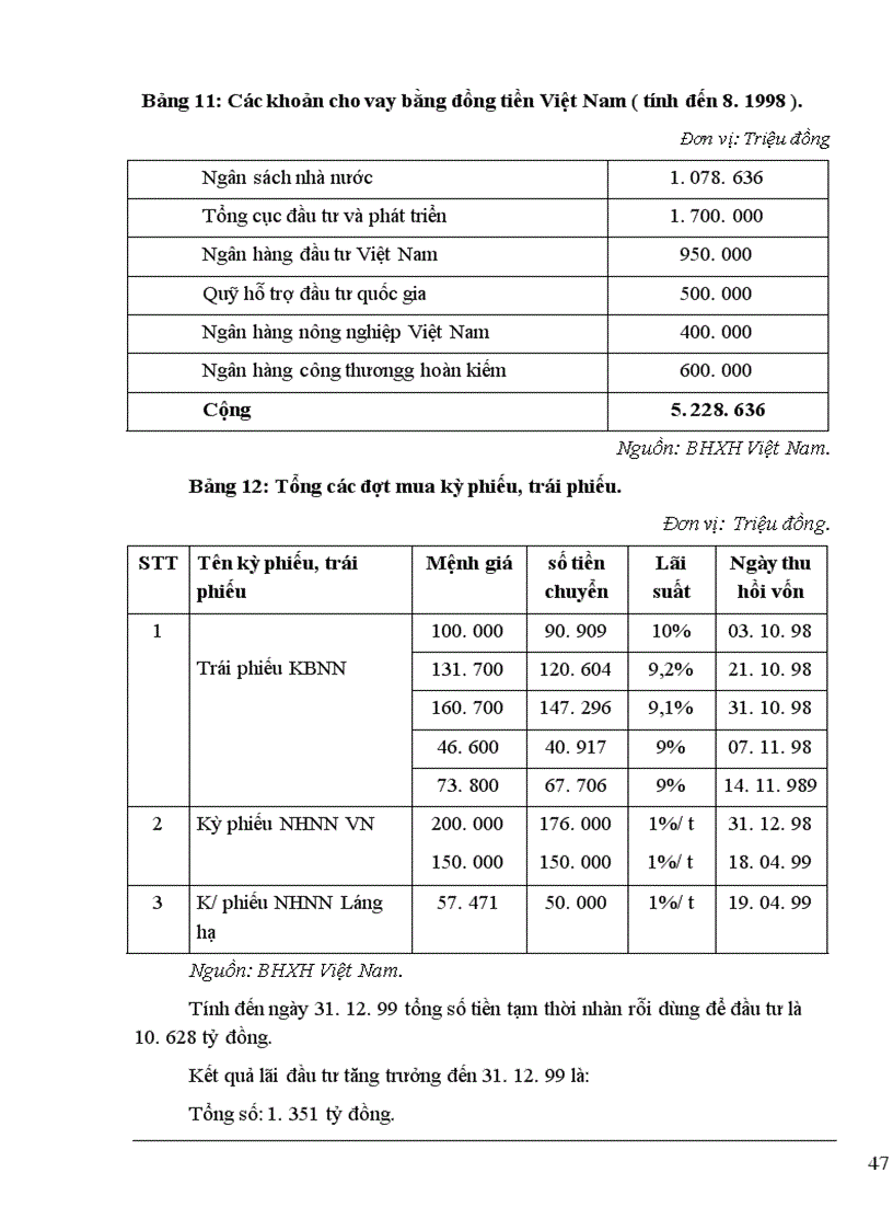 image for page Thành lập quỹ Bảo hiểm xã hội thành phần ở Bảo hiểm xã hội Việt nam 1