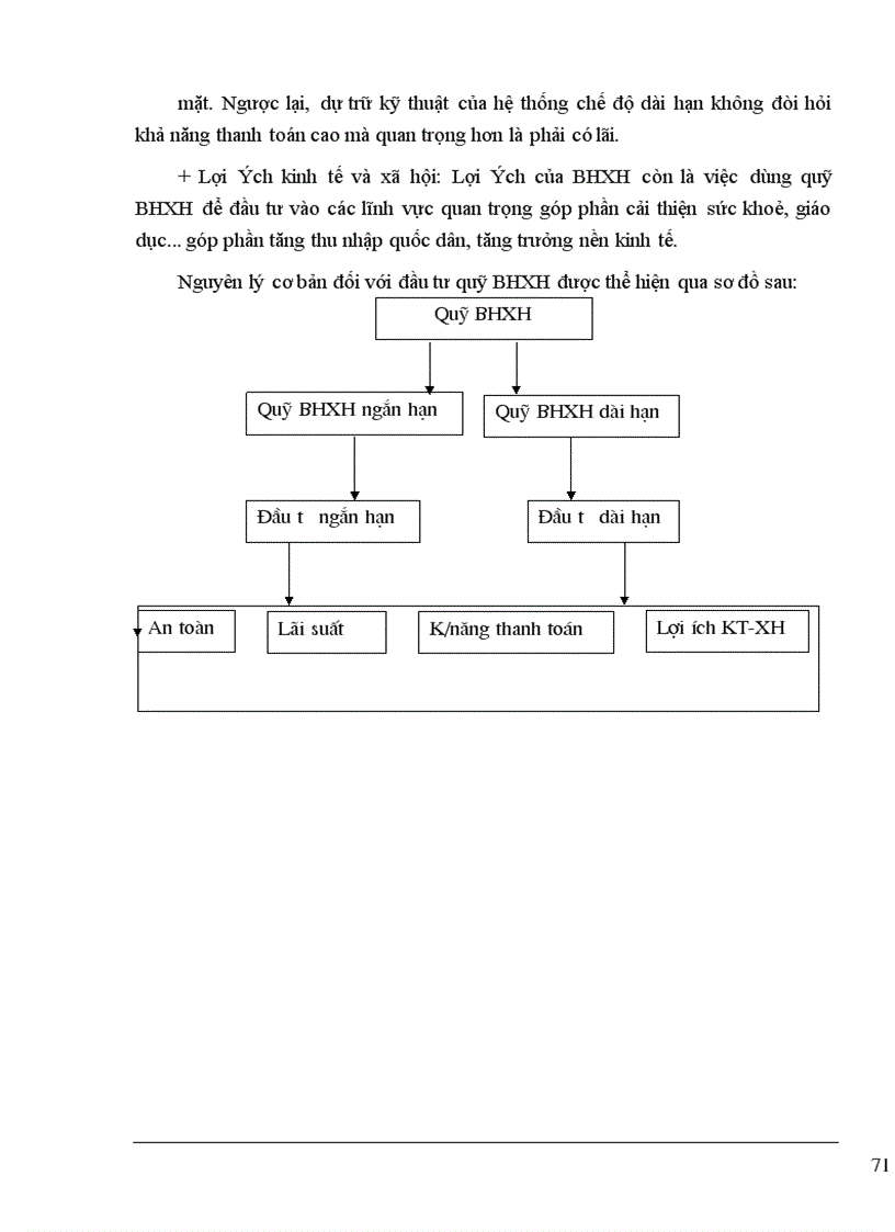 image for page Thành lập quỹ Bảo hiểm xã hội thành phần ở Bảo hiểm xã hội Việt nam 1