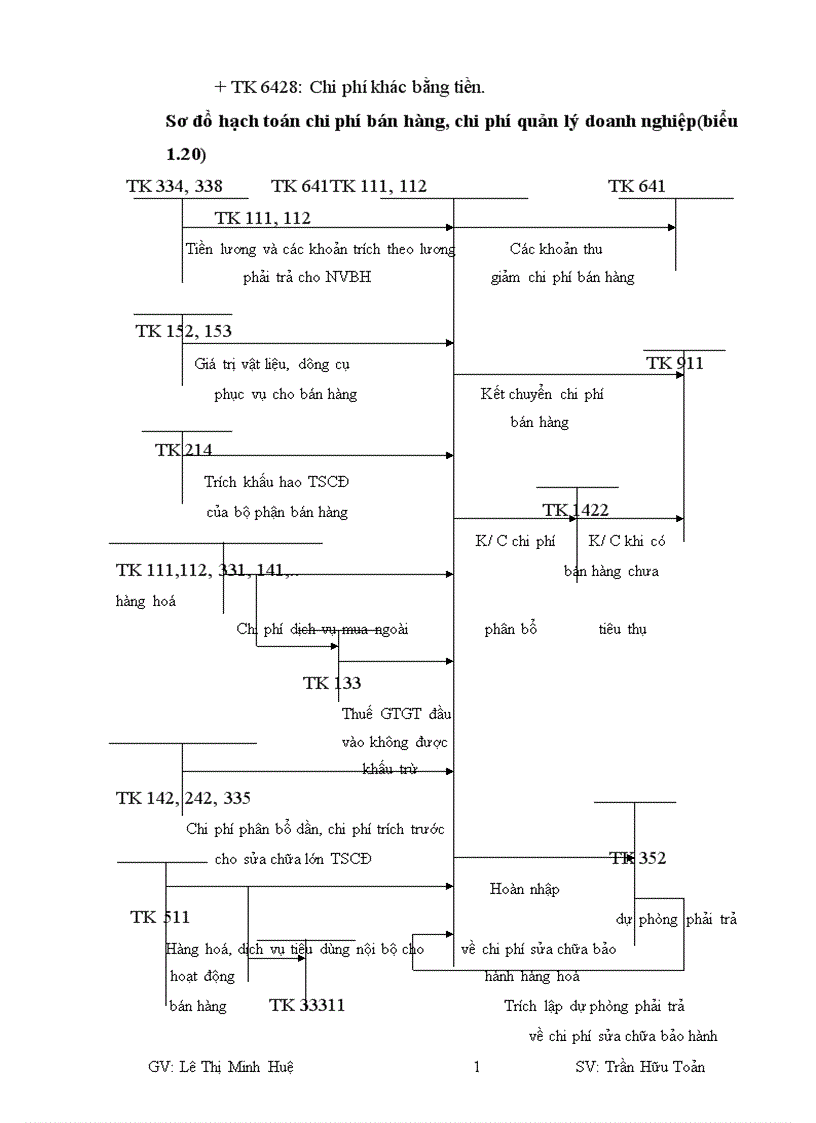 image for page Tổ chức kế toán bán hàng và xác định kết quả kinh doanh tại Công ty trách nhiệm hữu hạn Việt Phương