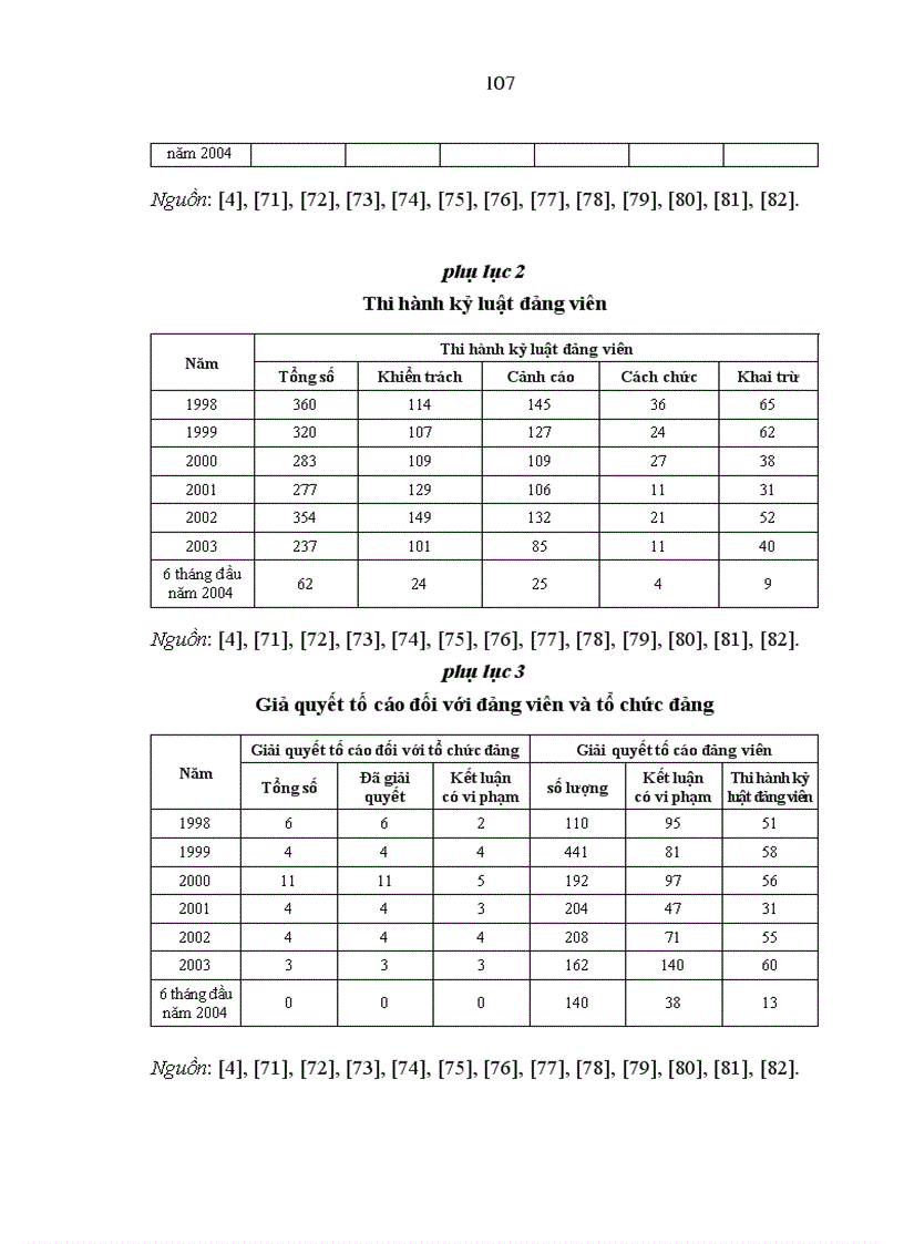 image for page Vấn đề đạo đức của cán bộ đảng viên trong kinh tế thị trường định hướng xã hội chủ nghĩa ở Hải Phòng hiện nay 1