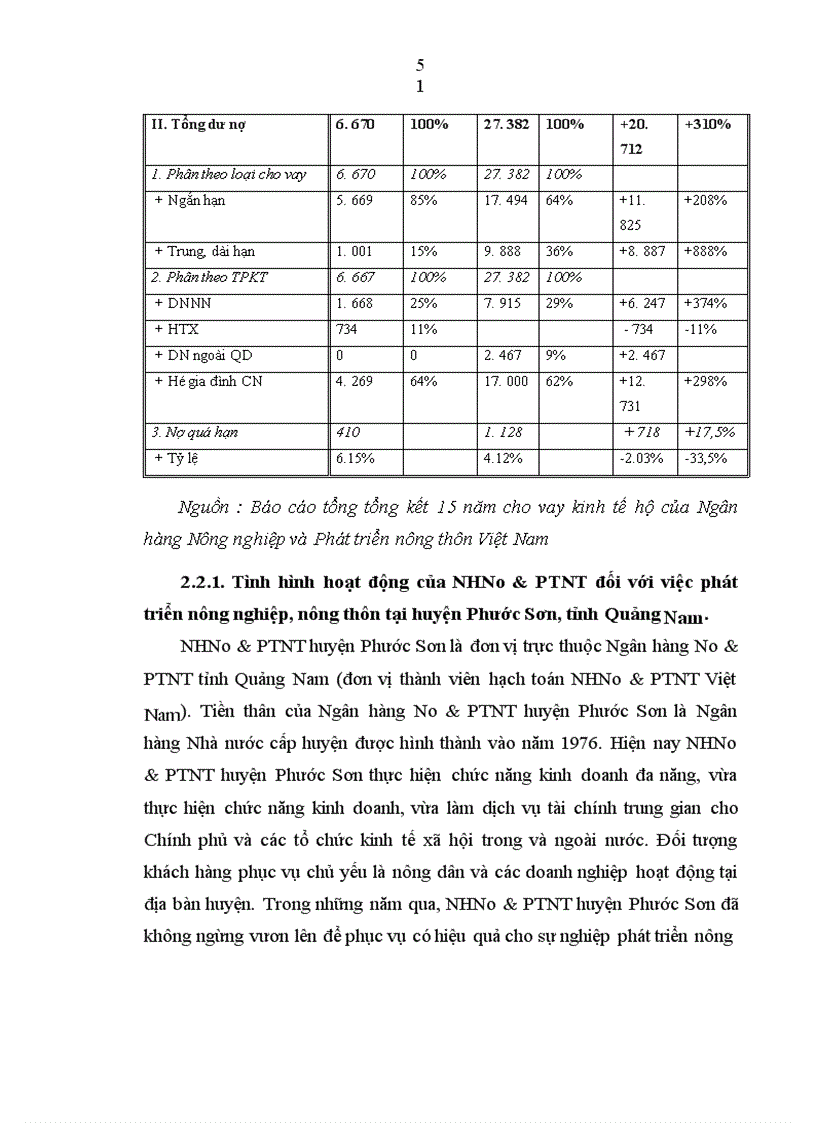 image for page Lâm Nông Công nghiệp Thương mại dịch vụ