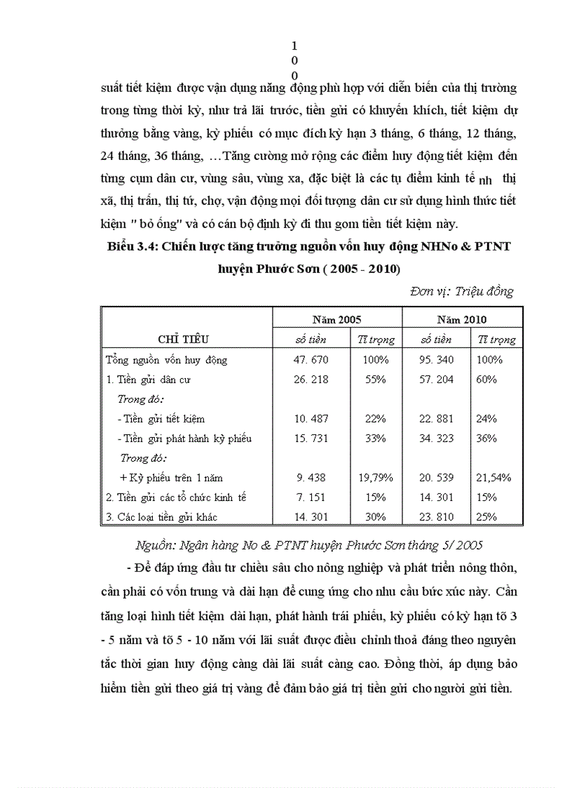 image for page Lâm Nông Công nghiệp Thương mại dịch vụ