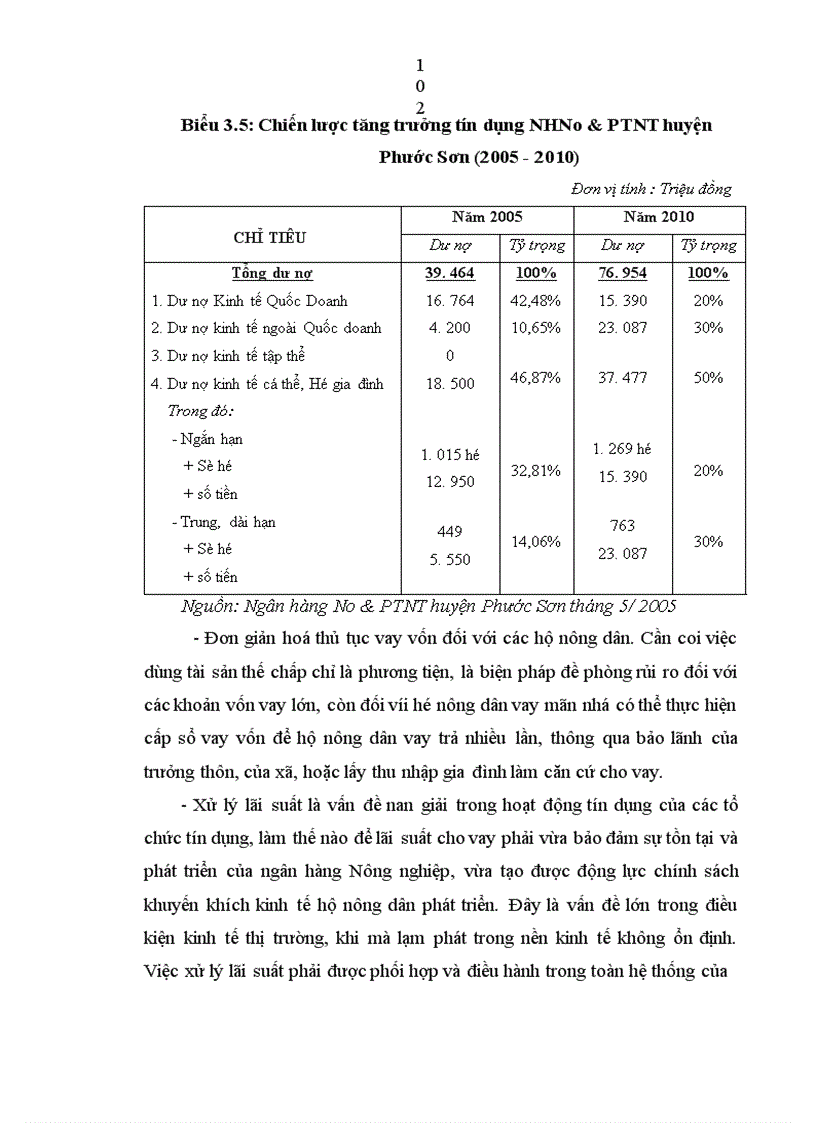 image for page Lâm Nông Công nghiệp Thương mại dịch vụ