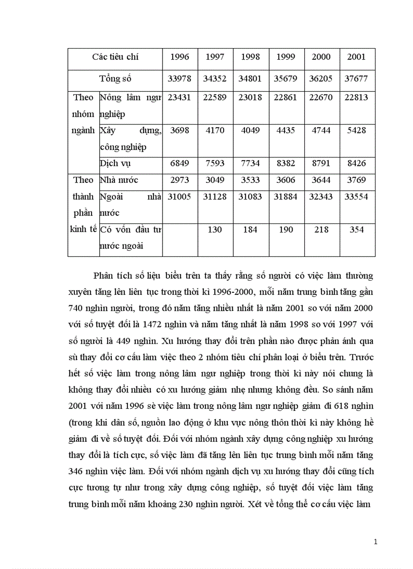 image for page Nhiệm vụ và các giải pháp giải quyết việc làm trong kế hoạch 5 năm 2001 2005 ở Việt Nam