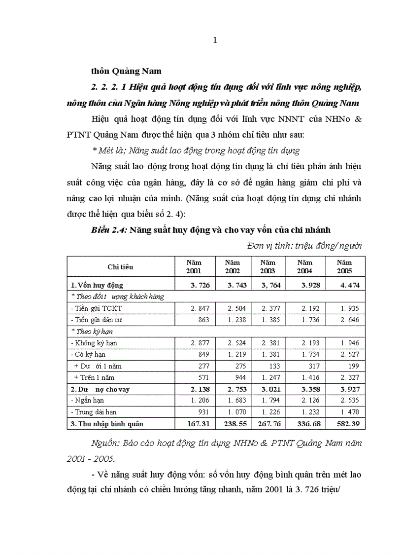 image for page Giải pháp nâng cao hiệu quả hoạt động tín dụng Ngân hàng Nông nghiệp và Phát triển Nông thôn Quảng Nam đối với lĩnh vực nông nghiệp nông thôn Từ khi chuyển sang cơ chế thị trường hoạt động kinh doanh ngân hàng nói chung và hoạt động tín dụng nói riêng được xác lập và phát triển