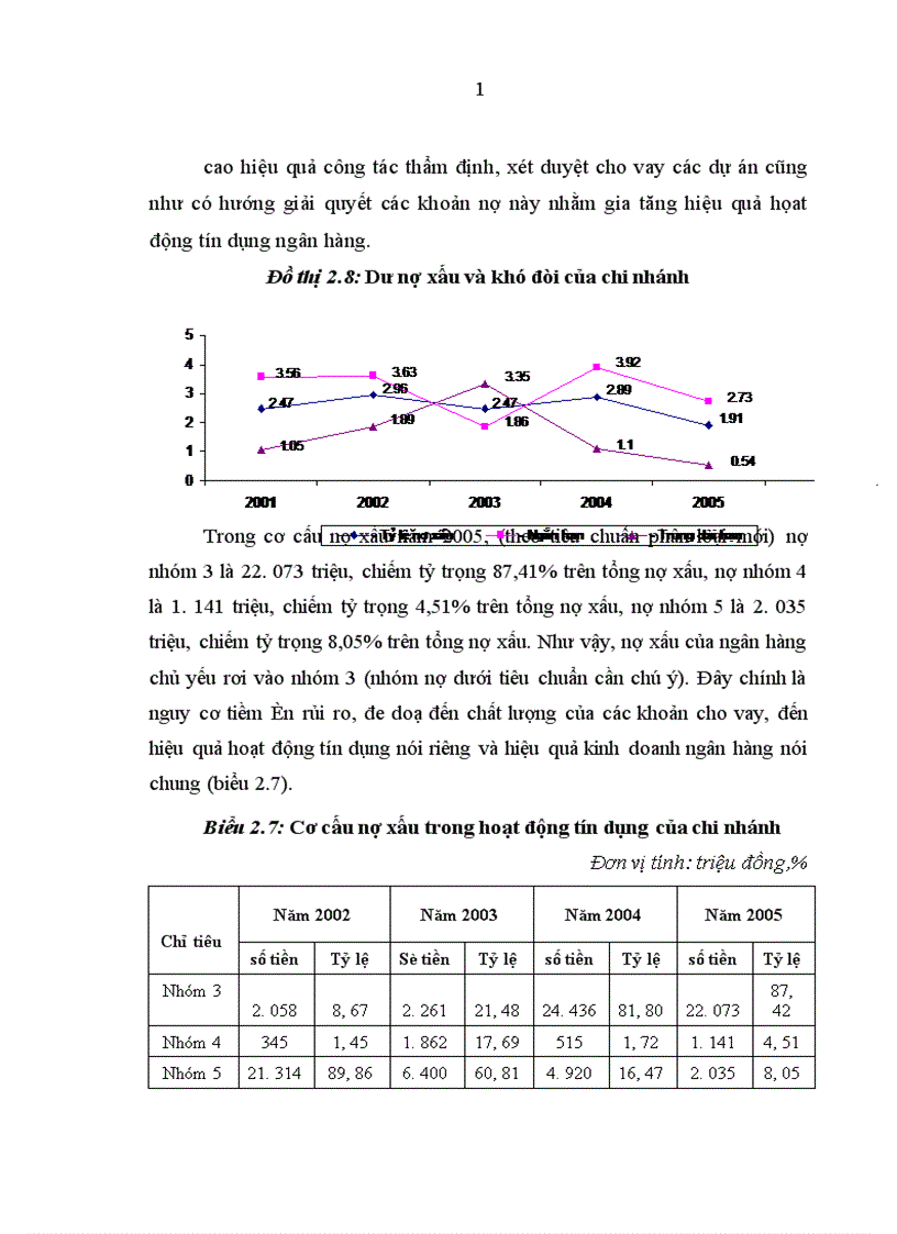 image for page Giải pháp nâng cao hiệu quả hoạt động tín dụng Ngân hàng Nông nghiệp và Phát triển Nông thôn Quảng Nam đối với lĩnh vực nông nghiệp nông thôn Từ khi chuyển sang cơ chế thị trường hoạt động kinh doanh ngân hàng nói chung và hoạt động tín dụng nói riêng được xác lập và phát triển