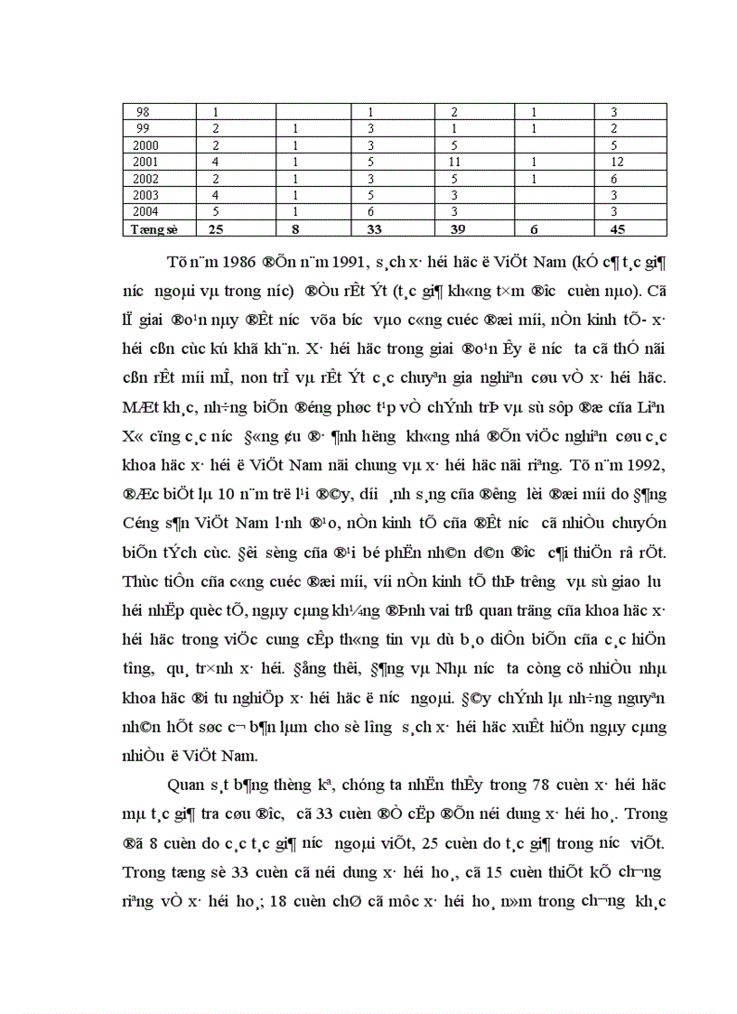 image for page Tìm hiểu sự hình thành và phát triển khái niệm xã hội hoá trong xã hội học ở Việt Nam 1
