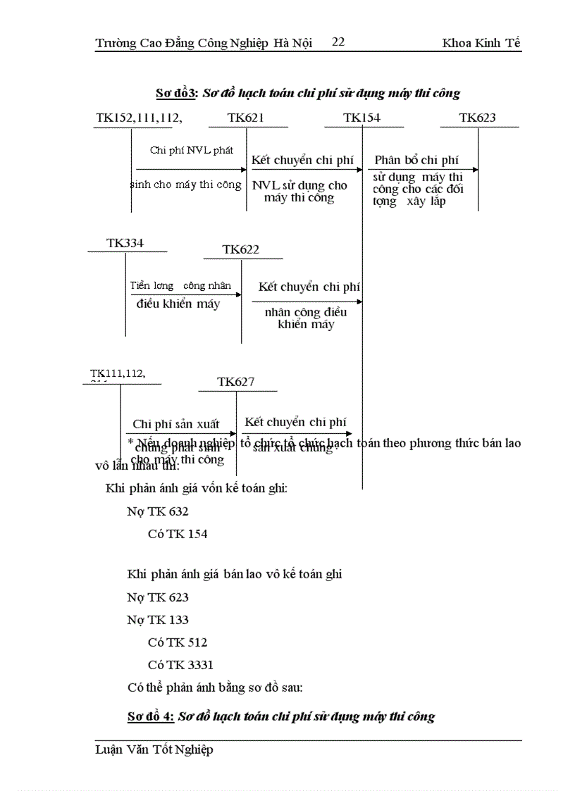 image for page Hoàn thiện công tác kế toán tập hợp chi phí sản xuất và tính giá thành sản phẩm tại Công ty Cổ phần sản xuất vật liệu xây dựng và xây dựng 1