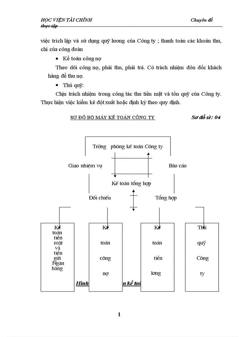 image for page Hoàn thiện tổ chức công tác kế toán tiền lương và các khoản trích theo lương tại Công ty Tư vấn Xây dựng và Phát triển Nông thôn 1