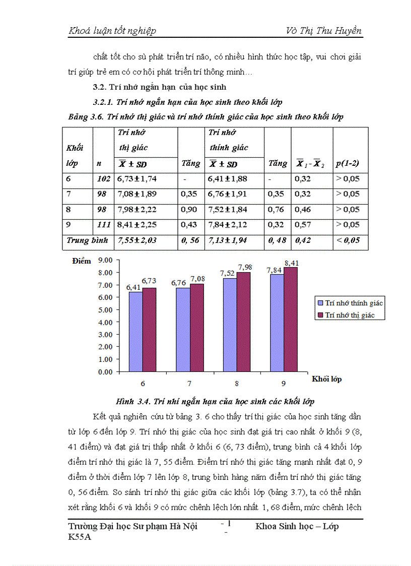 image for page Nghiên cứu năng lực trí tuệ thời gian phản xạ cảm giác vận động trí nhớ và chú ý của học sinh trường phổ thông dân tộc nội trú huyện Thanh Sơn tỉnh Phú Thọ 1