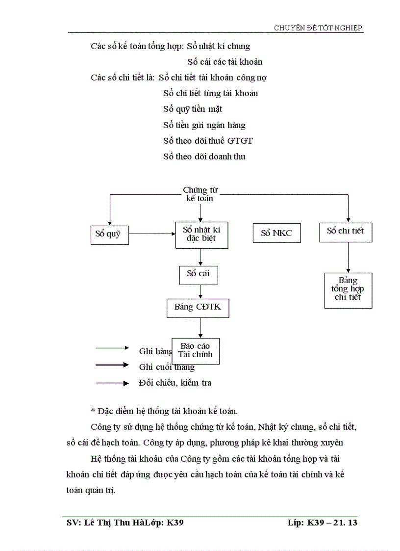 image for page Kế toán nguyên vật liệu tại Công ty Cổ phần Đầu tư và Phát triển HUD1