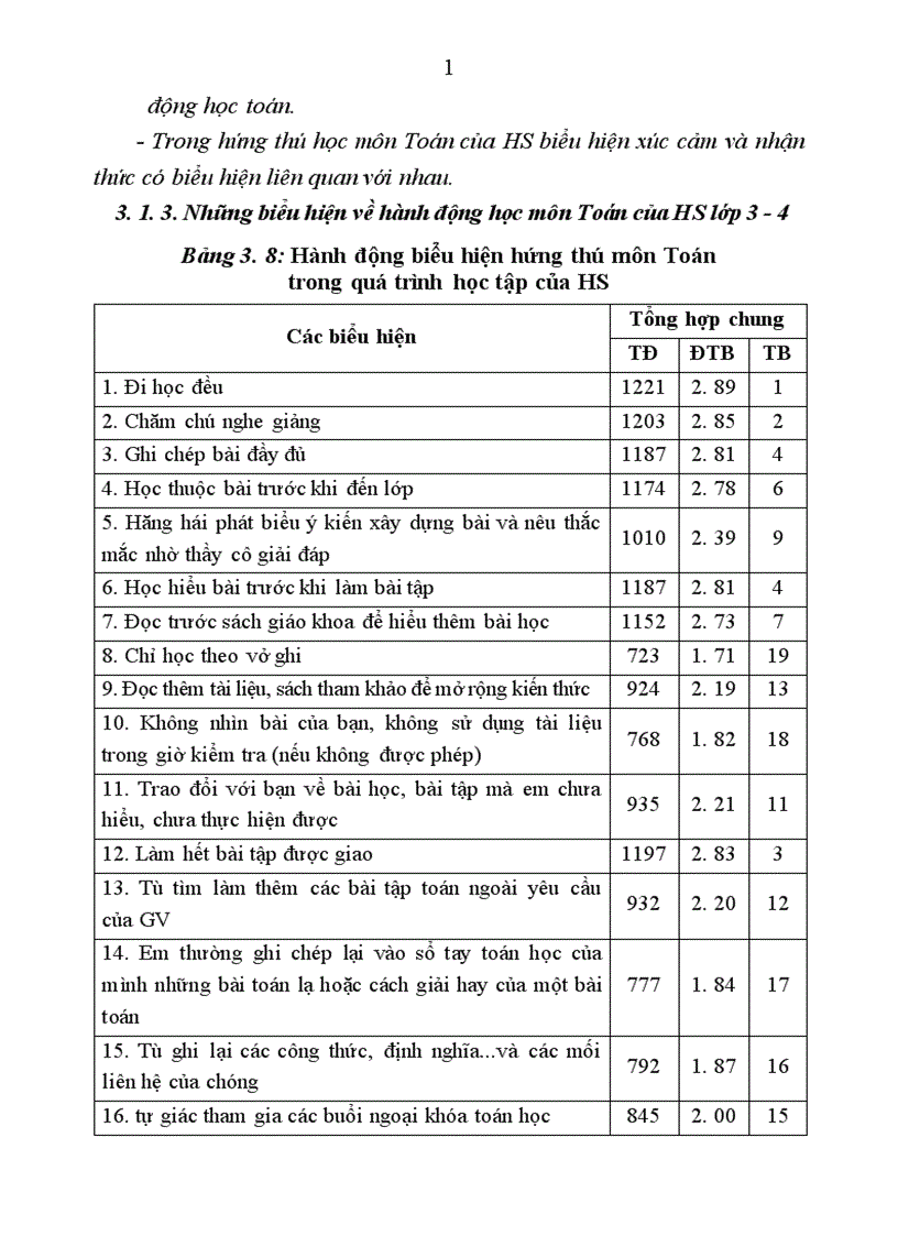 image for page Nghiên cứu đặc điểm hứng thú học môn Toán của học sinh tiểu học và biện pháp tâm lý sư phạm nâng cao hứng thú học môn Toán ở các em