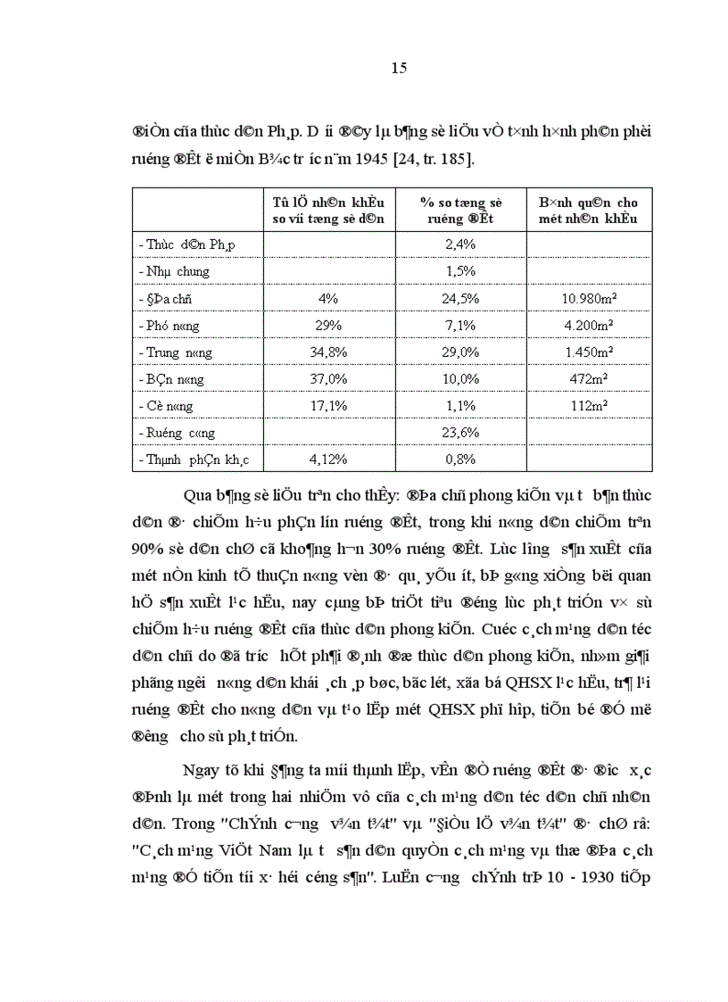 image for page Đảng ta lãnh đạo xây dựng CNXH ở miền Bắc sau khi hòa bình lập lại 1954 và trên phạm vi cả nước sau khi tổ quốc hoàn toàn thống nhất 1975