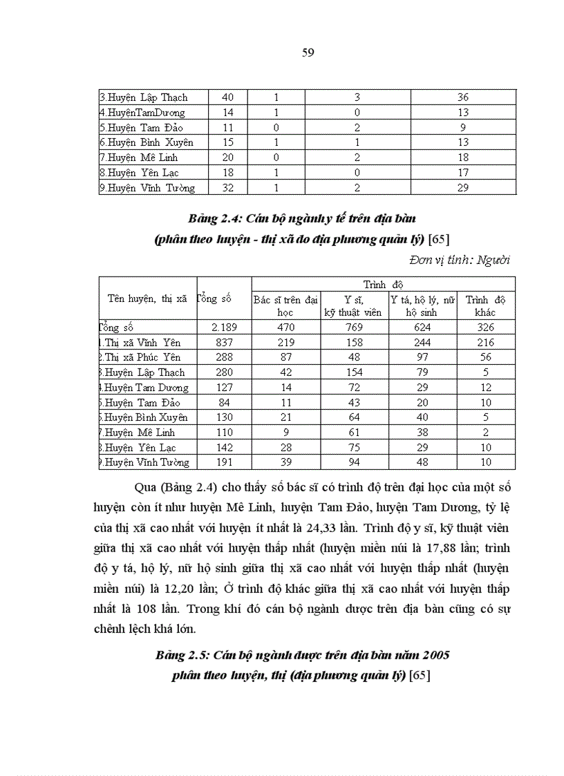 image for page Nhân tố chủ quan với việc thực hiện công bằng xã hội trong điều kiện kinh tế thị trường ở nước ta hiện nay qua thực tế Vĩnh Phúc