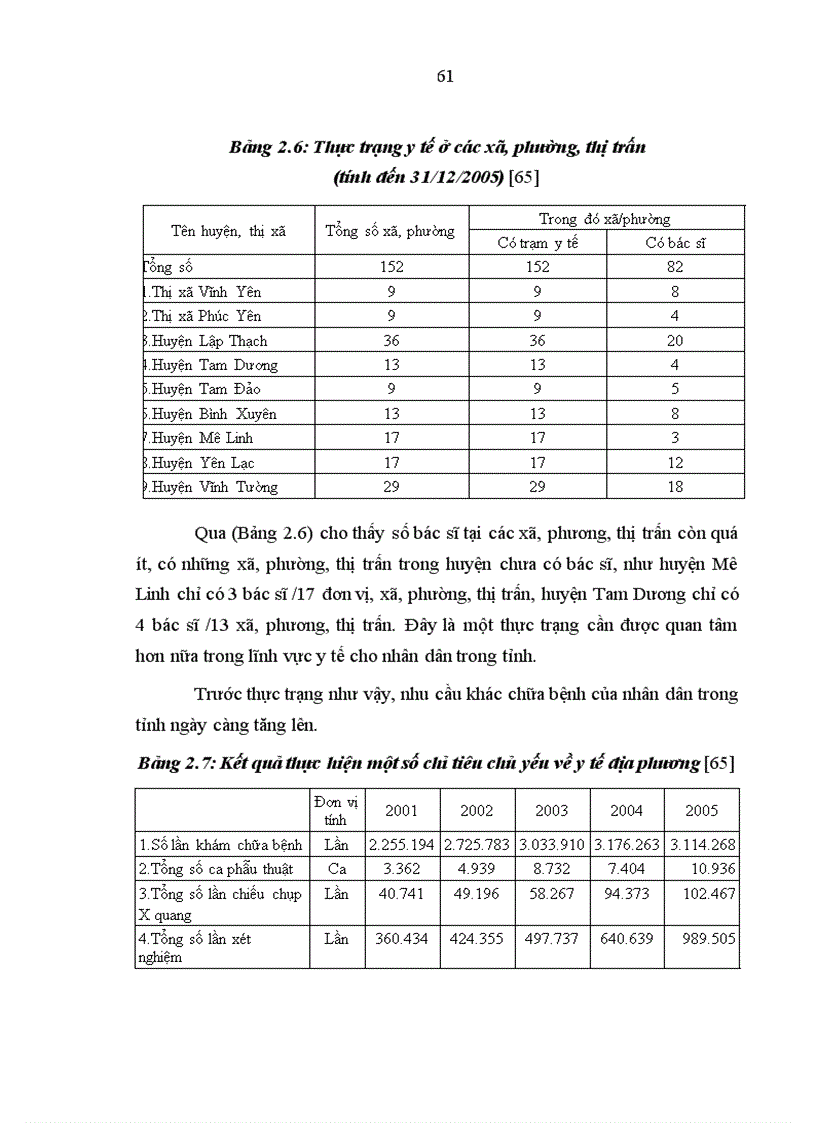 image for page Nhân tố chủ quan với việc thực hiện công bằng xã hội trong điều kiện kinh tế thị trường ở nước ta hiện nay qua thực tế Vĩnh Phúc