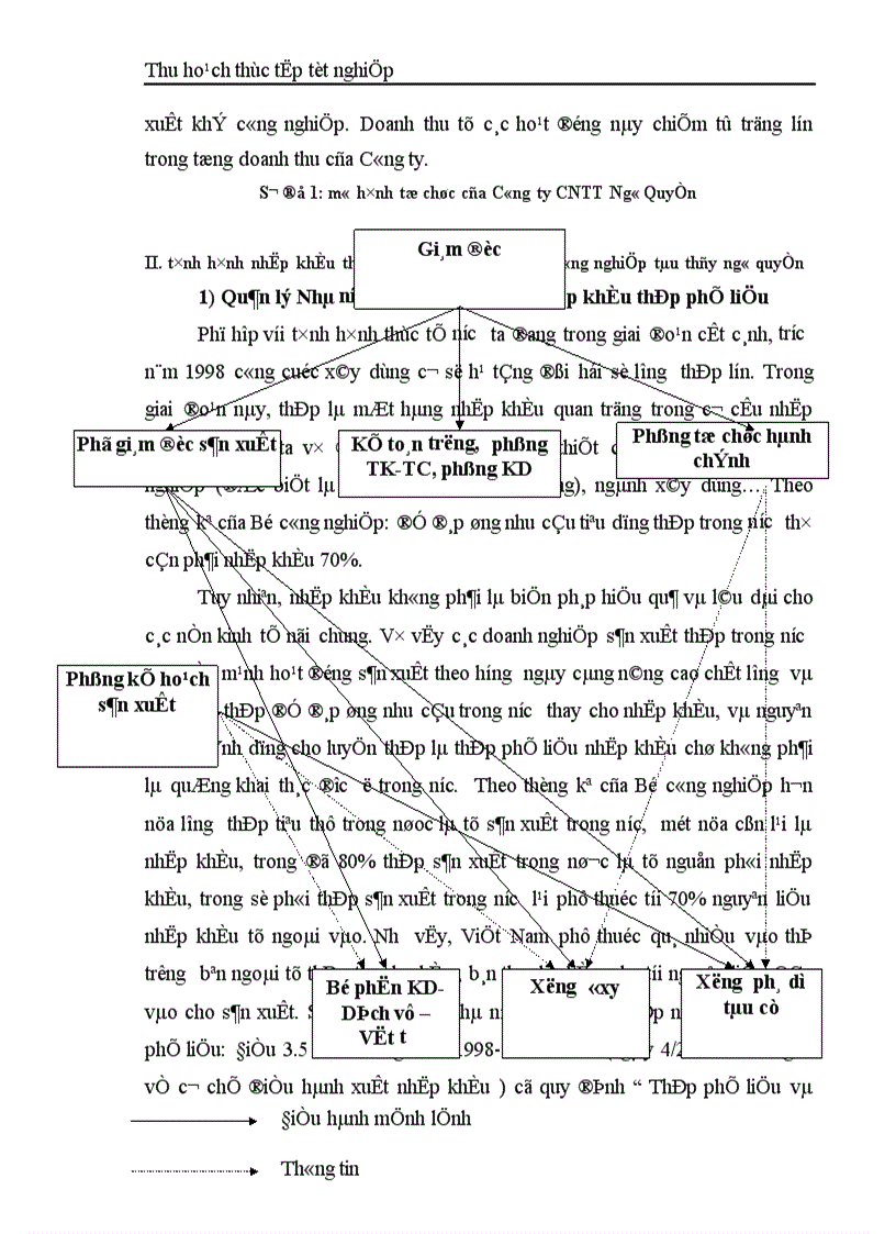 image for page Tình hình nhập khẩu thép phế liệu và các biện pháp nâng cao hiệu quả nhập khẩu thép phế liệu của Công ty công nghiệp tàu thuỷ Ngô Quyền 1