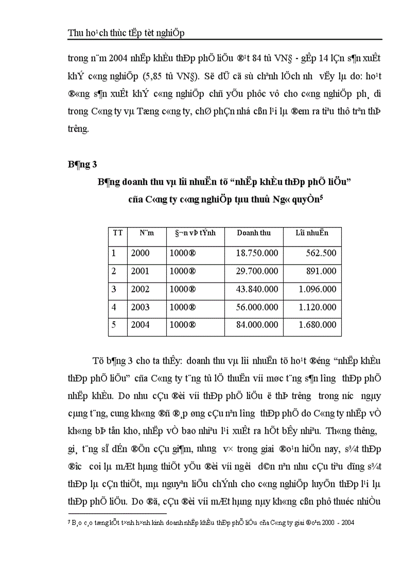 image for page Tình hình nhập khẩu thép phế liệu và các biện pháp nâng cao hiệu quả nhập khẩu thép phế liệu của Công ty công nghiệp tàu thuỷ Ngô Quyền 1