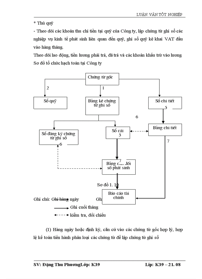 image for page Tổ chức công tác kế toán chi phí sản xuất và tính giá thành sản phẩm tại Công ty Thiết lập công nghệ hoá chât