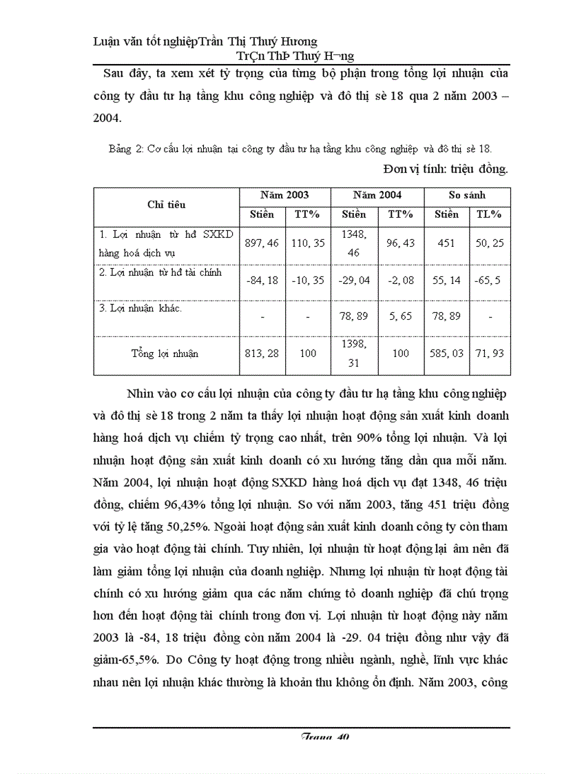 image for page một số giải pháp nâng cao lợi nhuận tại công ty đầu tư hạ tầng khu công nghiệp và đô thị số 18