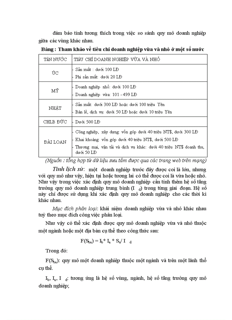 image for page Những cơ sở lý luận chung của doanh nghiệp vừa và nhỏ 1