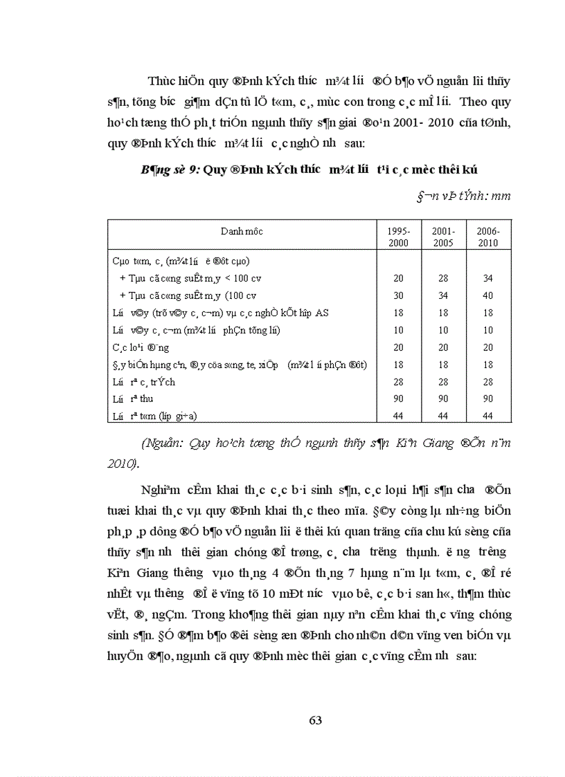 image for page Phát huy năng lực của kinh tế tư nhân trong ngành thủy sản ở Kiên Giang
