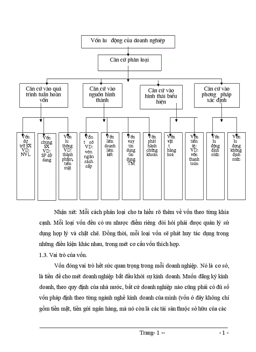 image for page Một số biện pháp nhằm nâng cao hiệu quả sử dụng vốn tại Công ty Xây dựng số 3 Hà Nôi 1