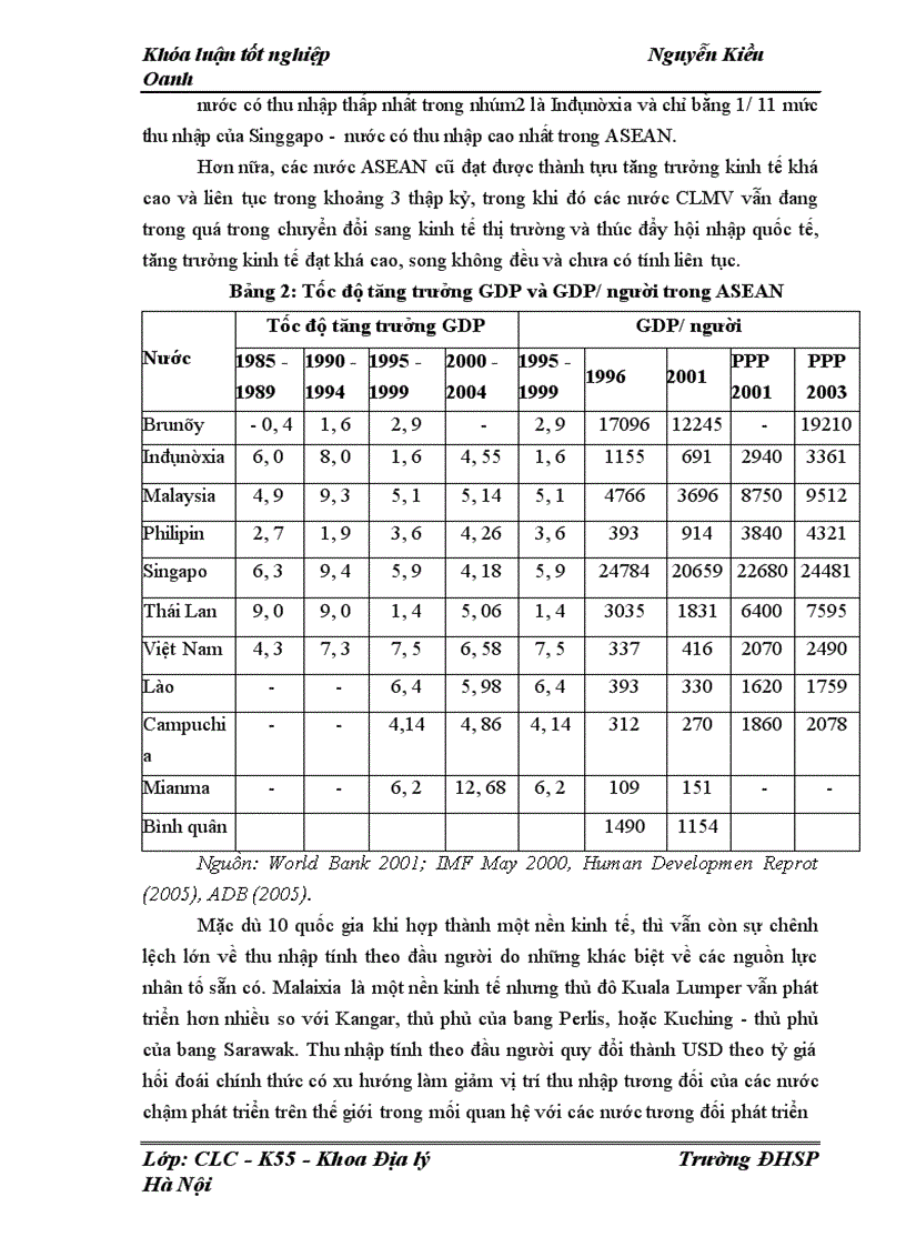 image for page Tác động của chênh lệch phát triển con người tới an ninh kinh tế ở khu vực ASEAN giai đoạn 1985 2005