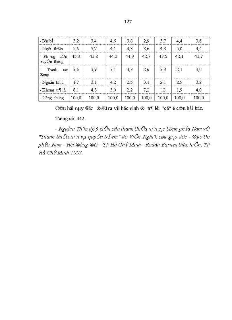 image for page Quan điểm và phương hướng giải pháp tăng cường giáo dục quyền con người quyền công dân