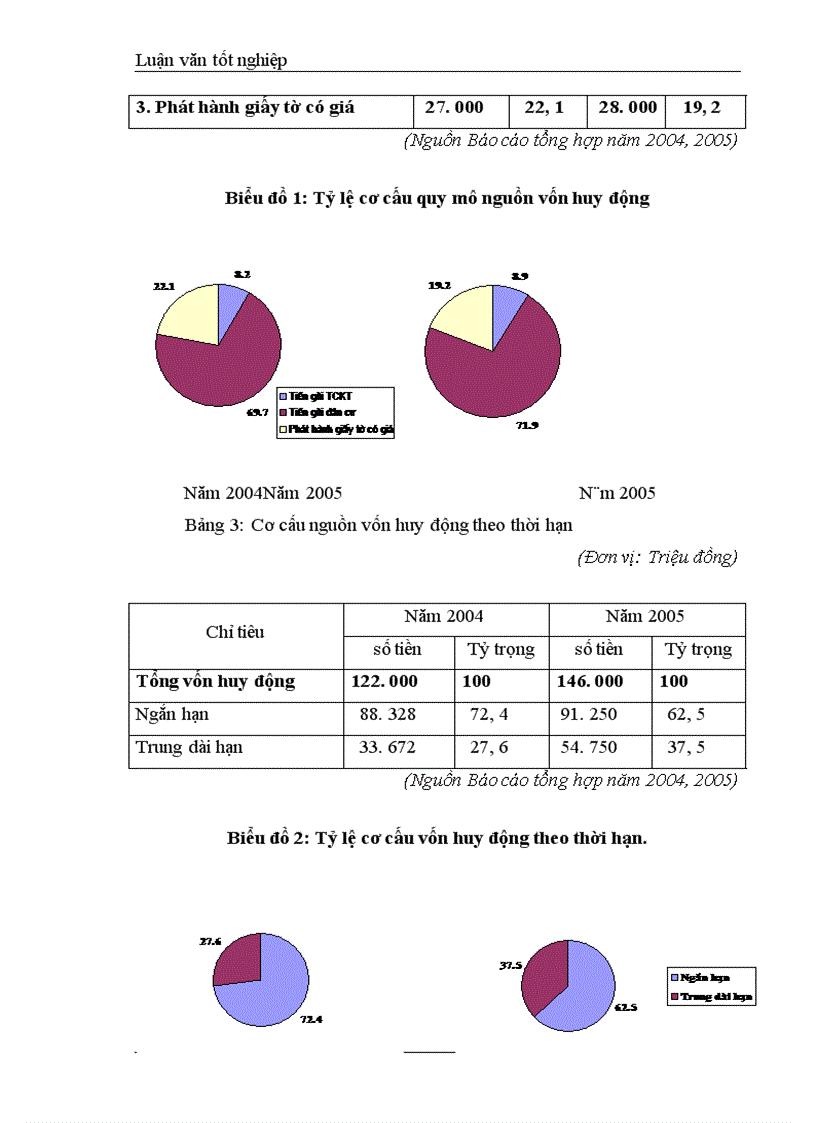 image for page Giải pháp tăng cường công tác huy động vốn tại Chi nhánh Ngân hàng Đầu tư và Phát triển Đông Triều Quảng Ninh 1