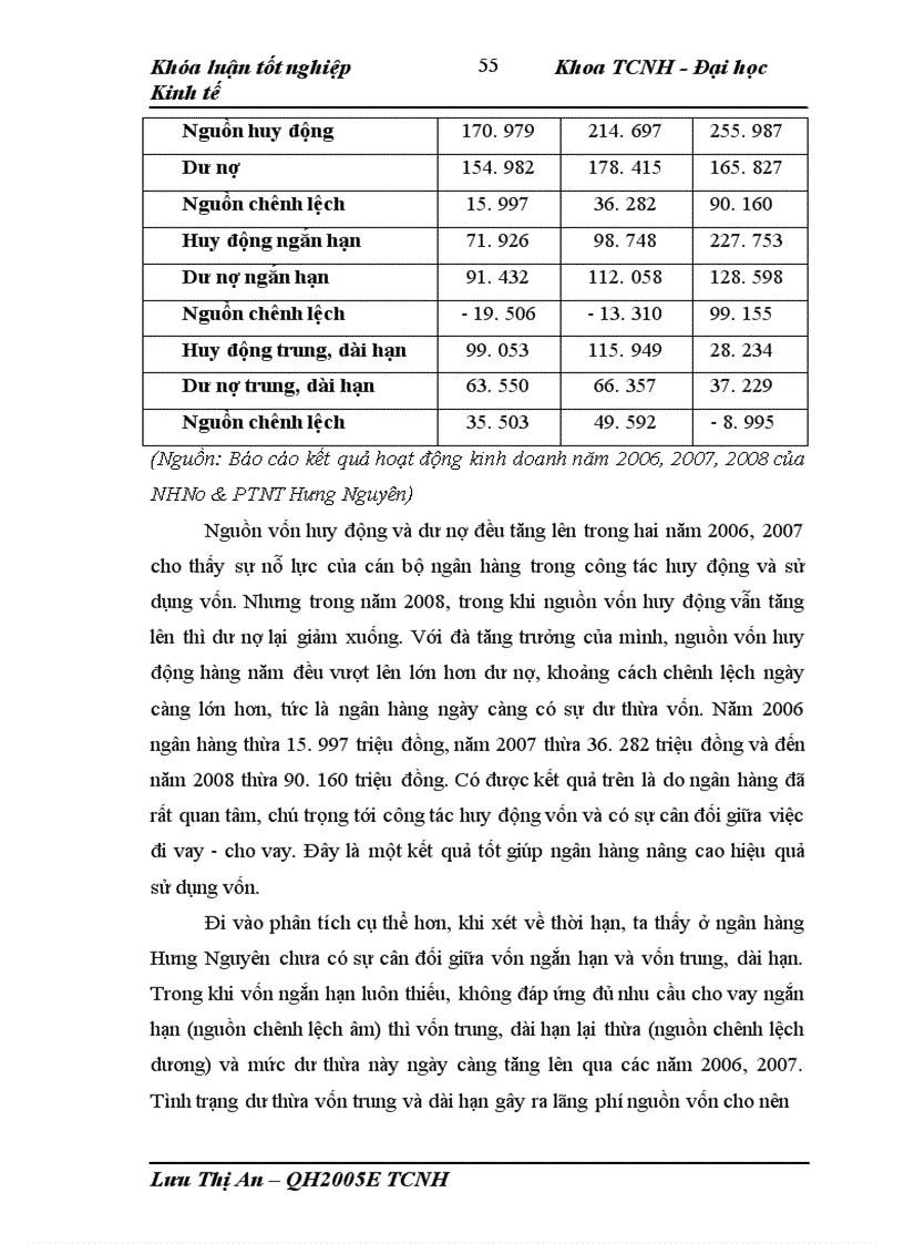 image for page Giải pháp nâng cao hiệu quả huy động vốn tại NHNo PTNT huyện Hưng Nguyên Nghệ An