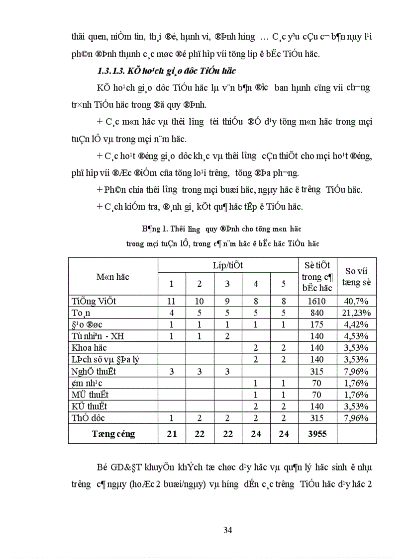 image for page Một số biện pháp xây dựng đội ngũ giáo viên Tiểu học huyện Yên Phong đến năm 2010