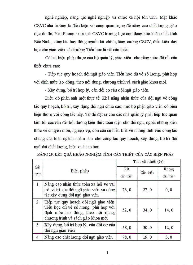 image for page Một số biện pháp xây dựng đội ngũ giáo viên Tiểu học huyện Yên Phong đến năm 2010